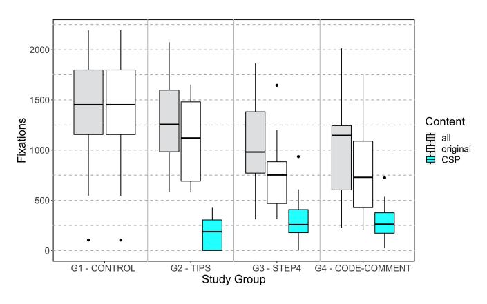Participants viewing four types of web pages are shown gazing at sections differently; in G1’s control group, they focus widely across all parts equally; G2 with tips shows more attention on original content but less on CSP-related notes; G3’s additional step version has varied focus, with some looking longer at the main instructions while others glance briefly at extra steps; G4’s detailed code-comment section attracts focused attention mostly on security policy explanations, with fewer fixations on other parts.