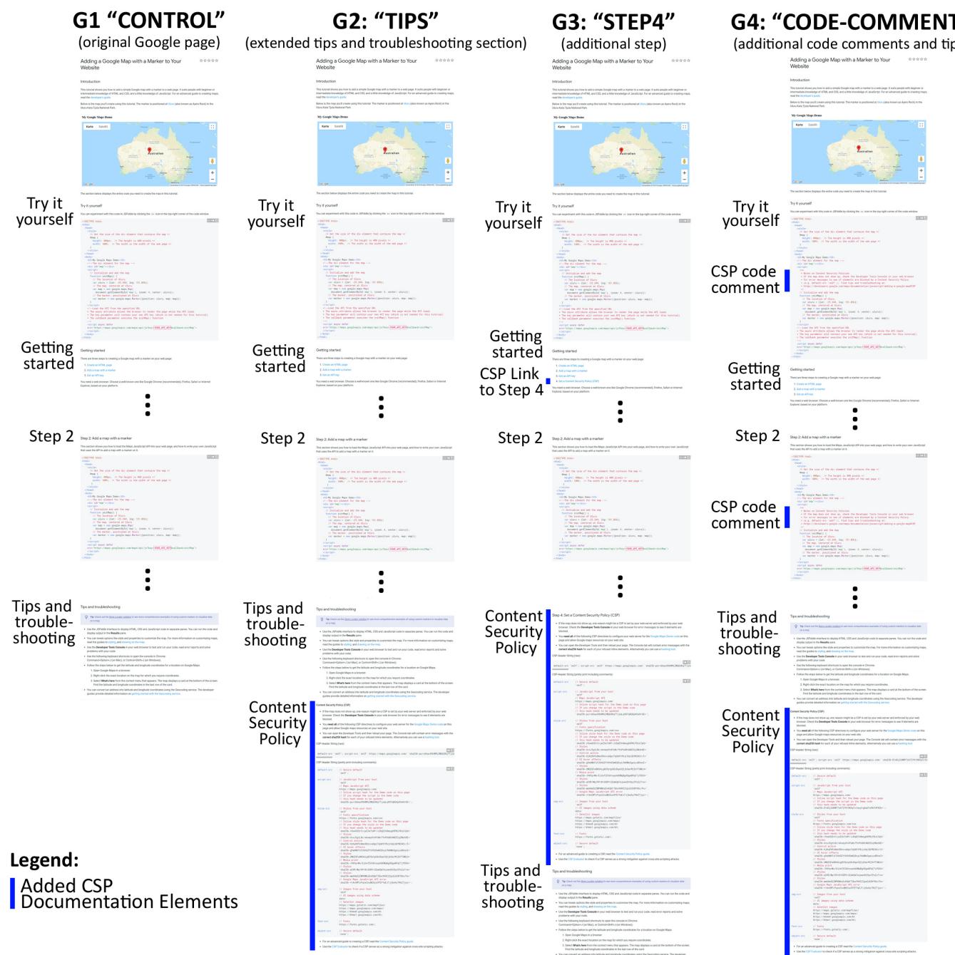 A guide showing four versions of a webpage tutorial about setting up and navigating a Google Map with markers, including additional steps, troubleshooting tips, and code comments related to Content Security Policy (CSP) implementation across each version’s sections: introductory instructions, step-by-step coding guidance, tips for errors or issues, and detailed CSP code explanations.
