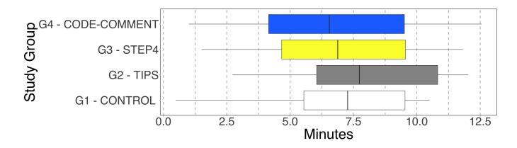 A bar chart comparing how long participants spent on four different versions of a tutorial: one with basic instructions (control), another adding troubleshooting tips, a third including an extra step, and the last version featuring detailed code comments explaining security policies during setup tasks.