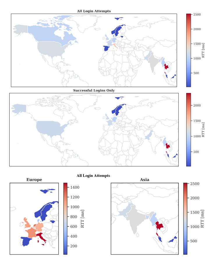 A world map illustrating round-trip time (RTT) delays in milliseconds for various regions during all login attempts and successful logins, broken down by continents. In the first map, global areas show varying RTT levels with darker blue indicating lower delays and red showing higher delays across all login activities. The second map focuses only on successful logins, highlighting similar but slightly adjusted delay patterns. The bottom maps zoom into Europe and Asia, displaying detailed regional differences in network latency for all login attempts, where closer regions have shorter times (darker blue) and farther ones have longer delays (red shades).