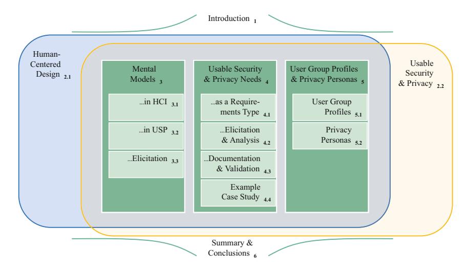 A structured flowchart showing a design process divided into sections: the first section covers how mental models are explored within human-computer interaction and user system processes, including gathering information about users’ thoughts; the second section explains how security and privacy needs are identified through requirements types, collecting data, analyzing it, documenting results, and providing an example study; the third section details creating detailed profiles of different user groups along with their specific privacy concerns represented as distinct personas. The entire process is part of a human-centered design approach aimed at ensuring usability, security, and thoughtful privacy considerations in system development.